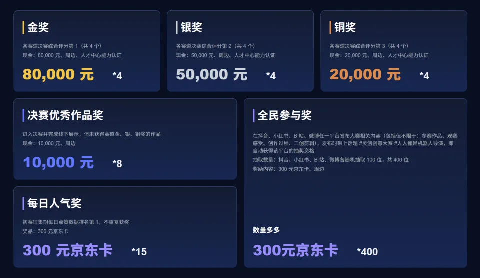 文科生也能拿百万大奖，科目三脱口秀全网整活！智元灵创创意大赛来了(图20)