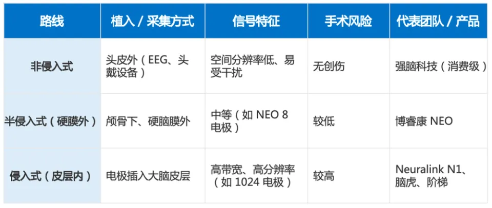 一张证，两种节奏：脑机接口的“中国时刻”是怎么来的(图2)