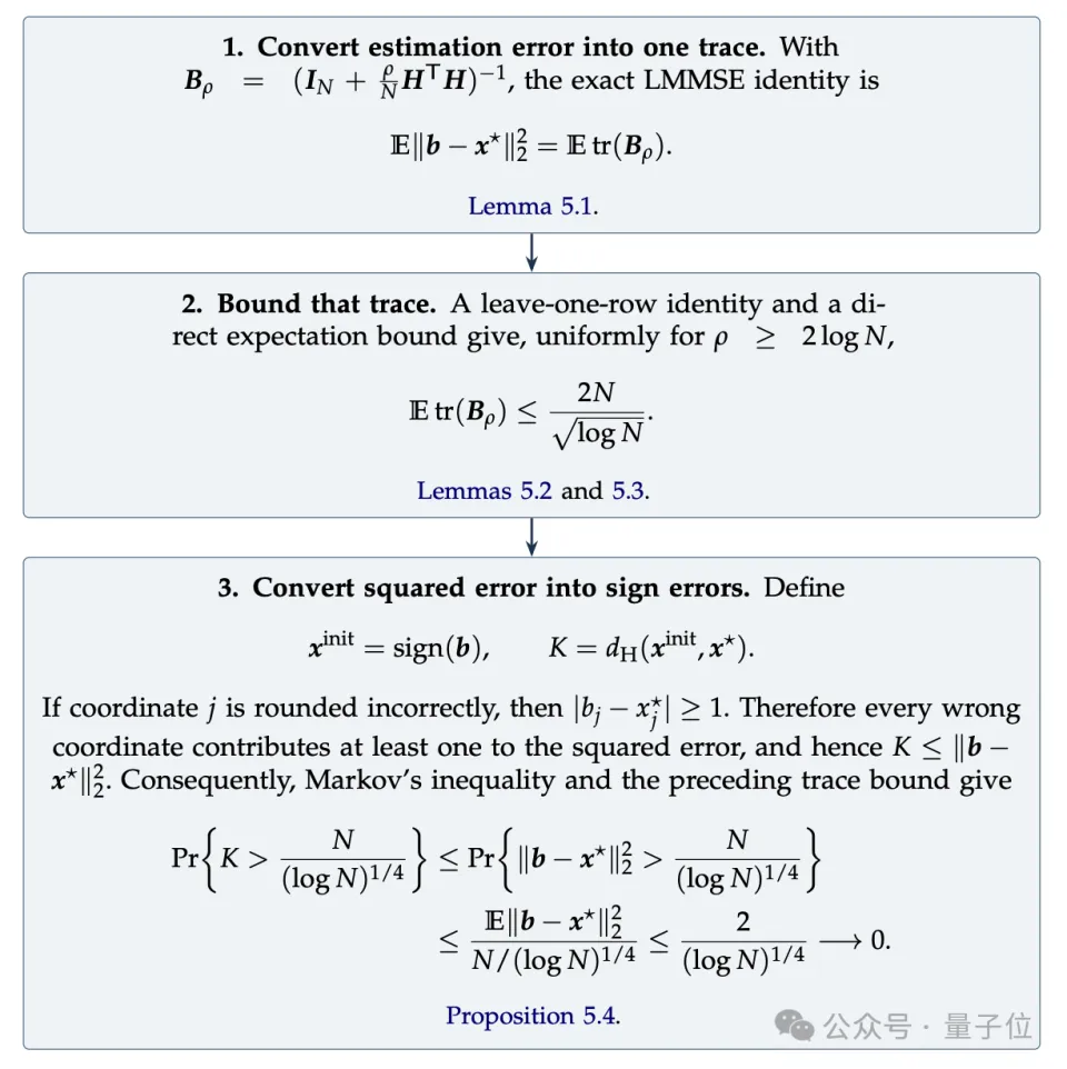 GPT-5.6和Fable联手，解决了一道悬了25年的数学难题(图14)