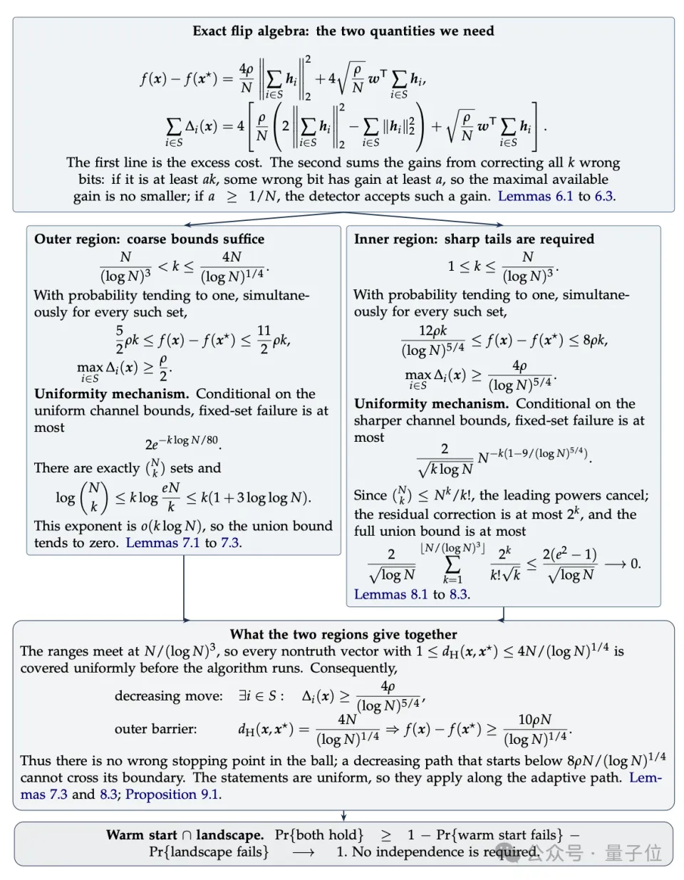 GPT-5.6和Fable联手，解决了一道悬了25年的数学难题(图15)