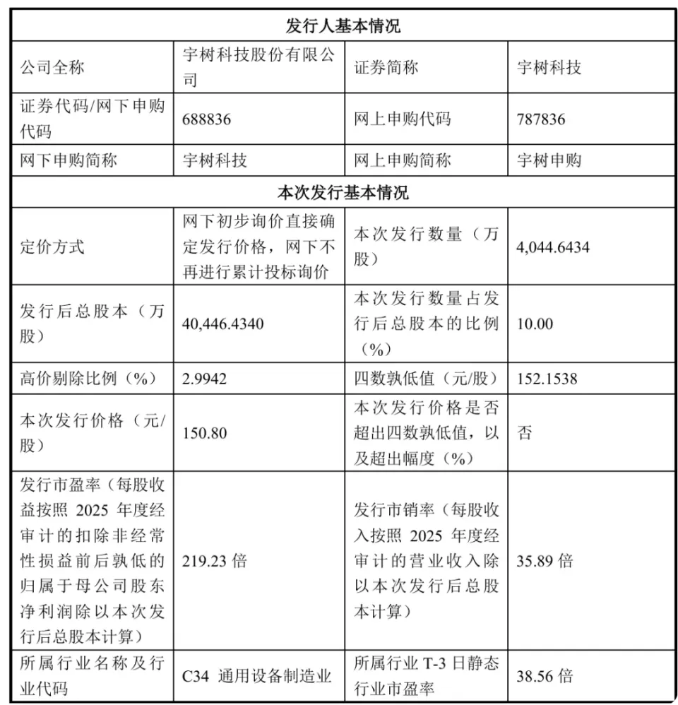 曝苹果考虑大改Apple Watch/前字节机器人「一号位」加盟小米/宇树科技今日开启科创板申购(图6)