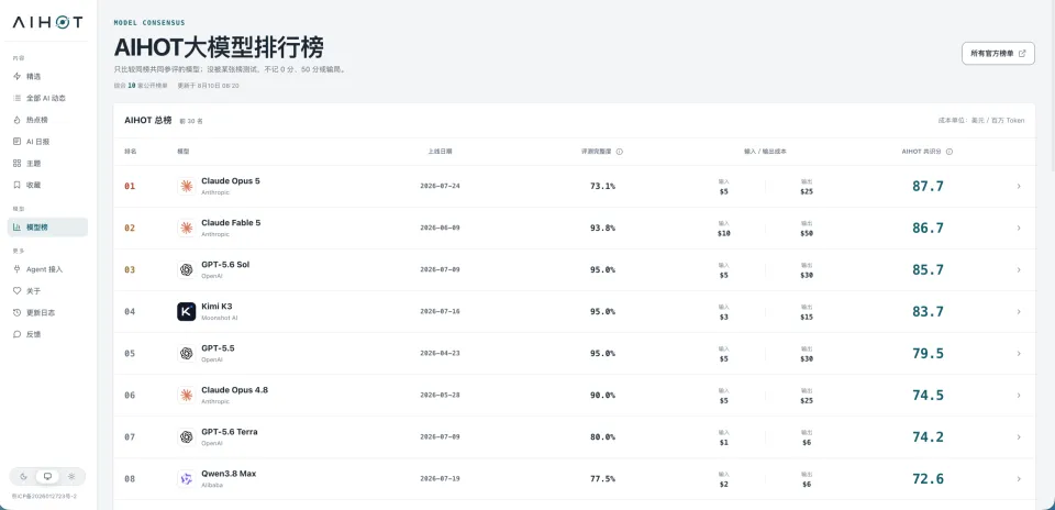 我花了54个小时，做了一个可能更公平的AI大模型排行榜(图2)