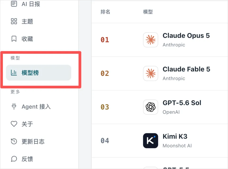 我花了54个小时，做了一个可能更公平的AI大模型排行榜(图3)