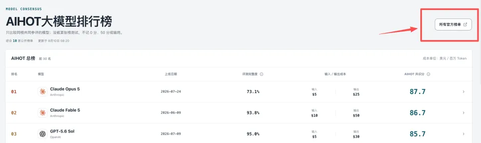 我花了54个小时，做了一个可能更公平的AI大模型排行榜(图5)