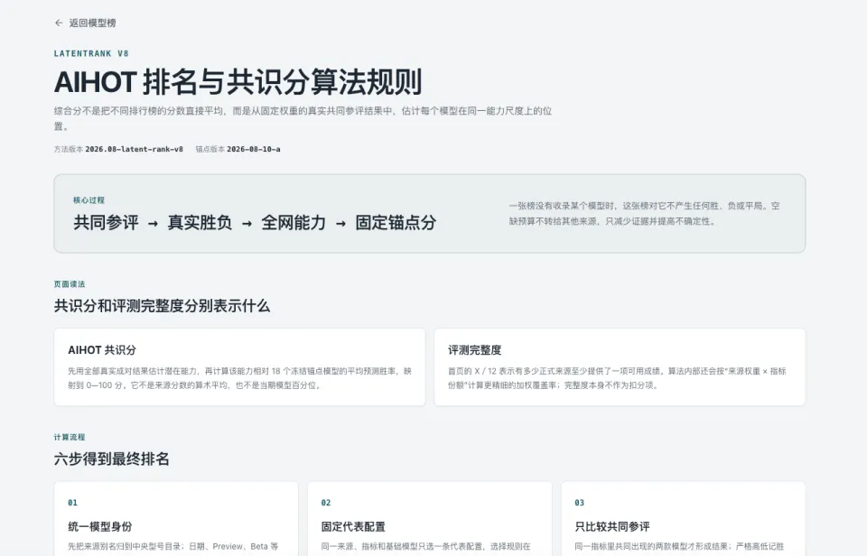 我花了54个小时，做了一个可能更公平的AI大模型排行榜(图10)