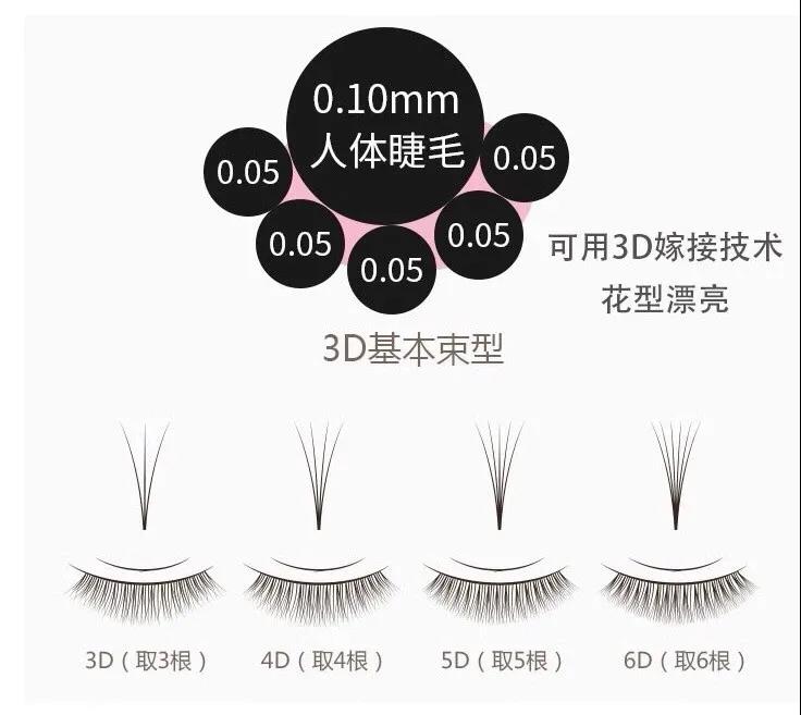 划重点:美睫开花嫁接必修内容,请收藏好(图2)