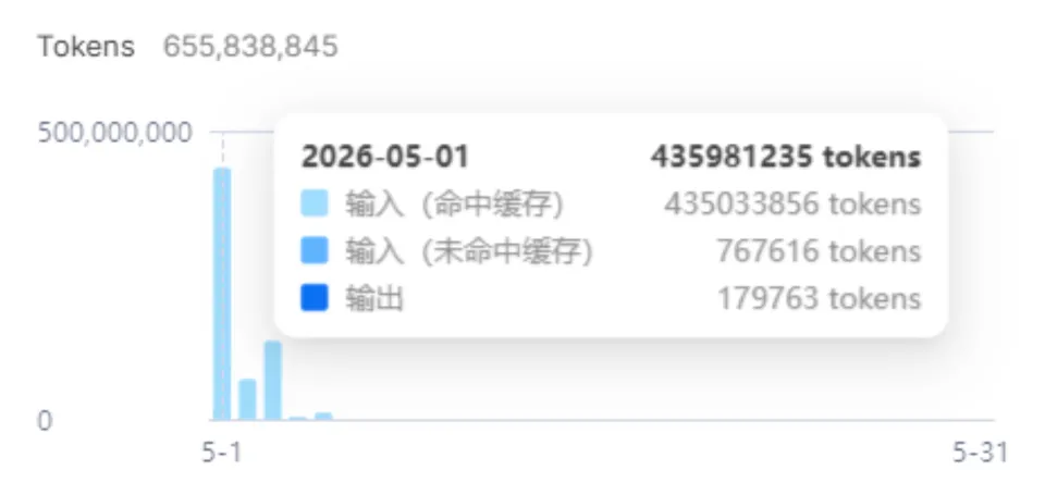 33.5k Stars！专为DeepSeek打造的Coding Agent，缓存命中率高达99.82%(图5)