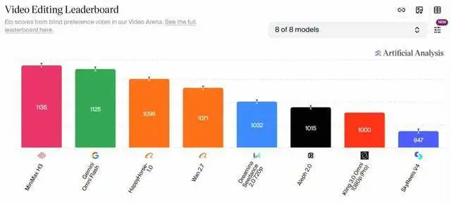 MiniMax开源一周，视频模型正在重演DeepSeek的故事(图19)