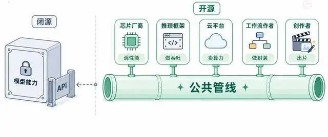 MiniMax开源一周，视频模型正在重演DeepSeek的故事(图25)