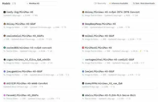 MiniMax开源一周，视频模型正在重演DeepSeek的故事(图6)