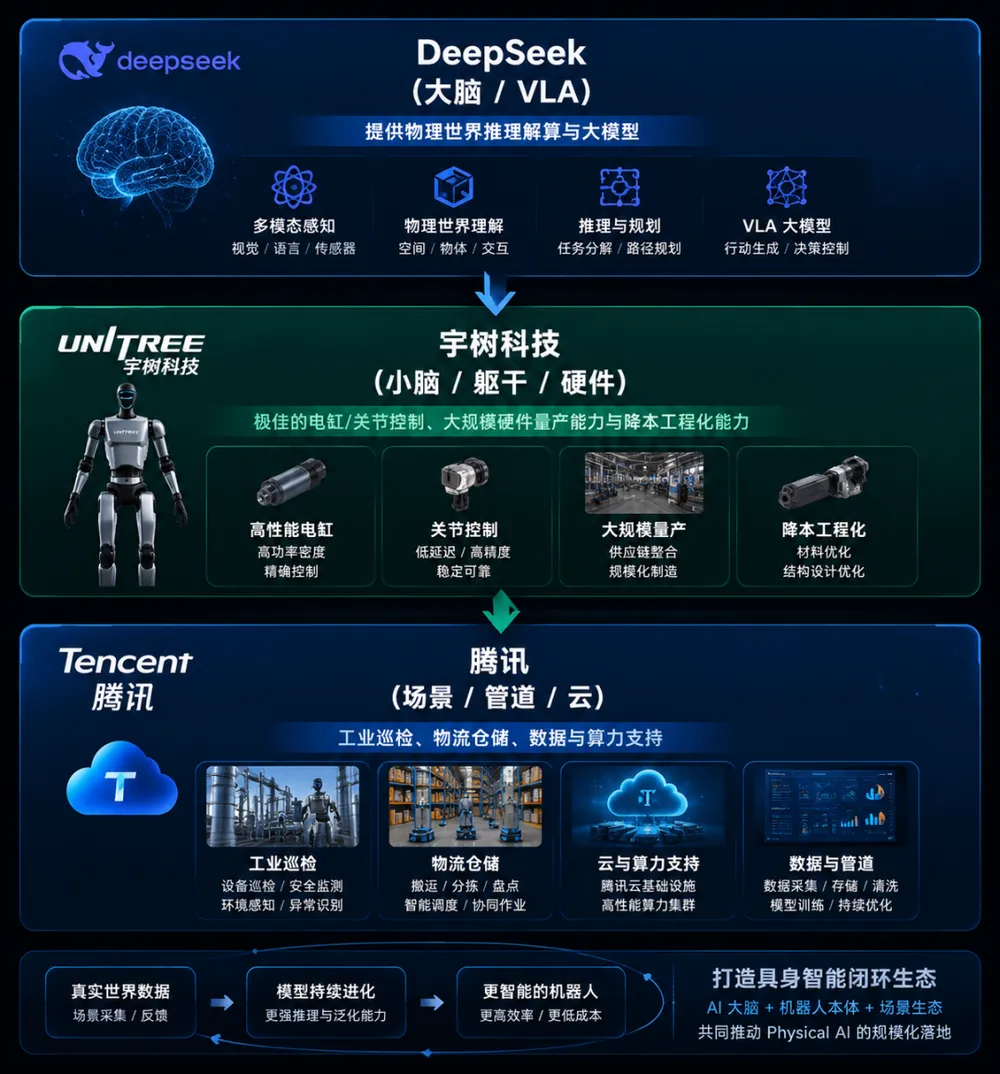 别只看宇树610亿，巨头买的不是机器人