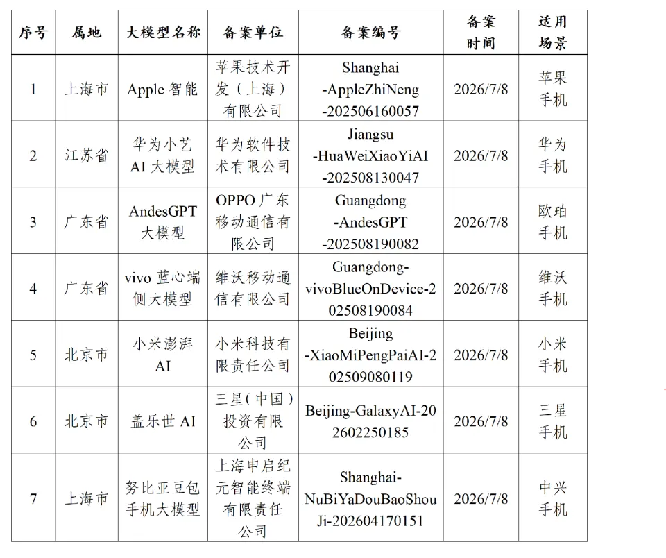 苹果x千问:箭已在弦,对弈正酣(图3)