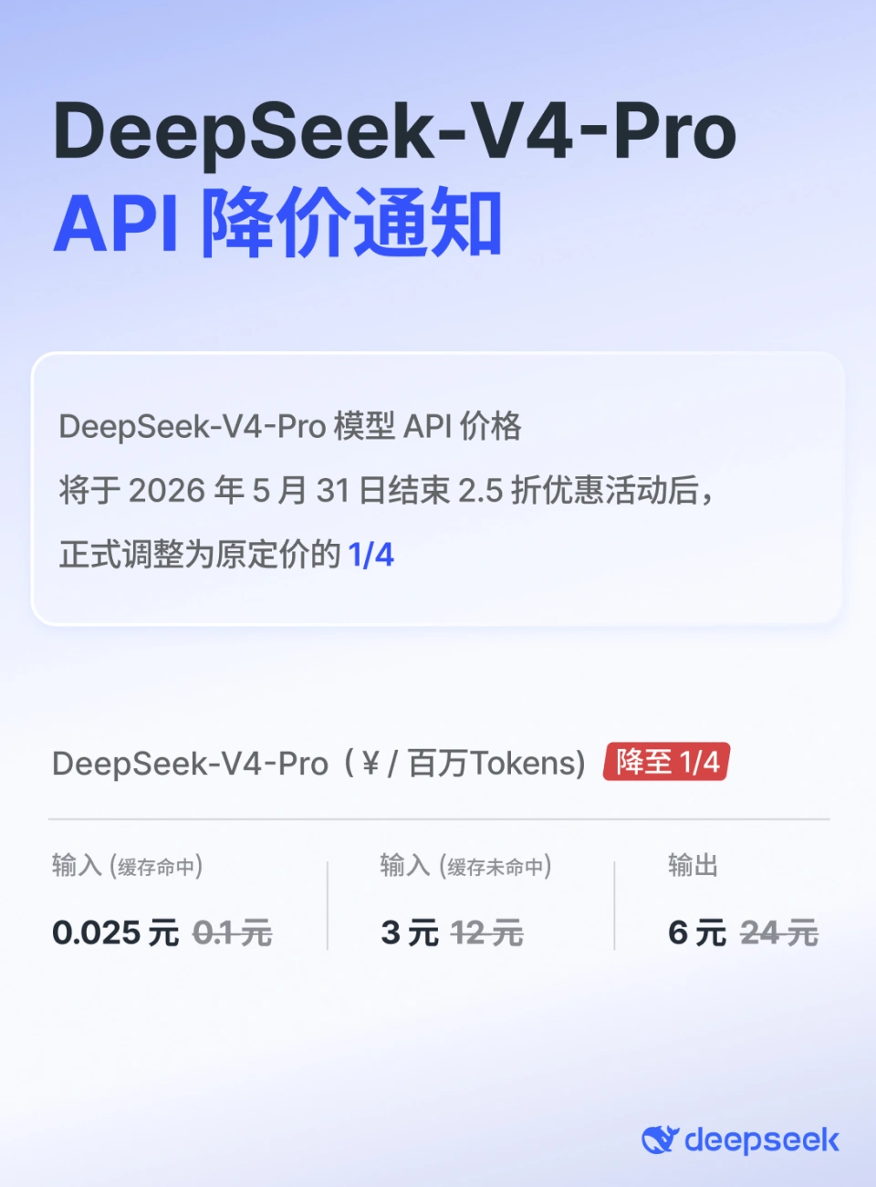 闲聊的OpenAI免费,干活的DeepSeekAPI涨价,AI进入分层定价时代(图3)