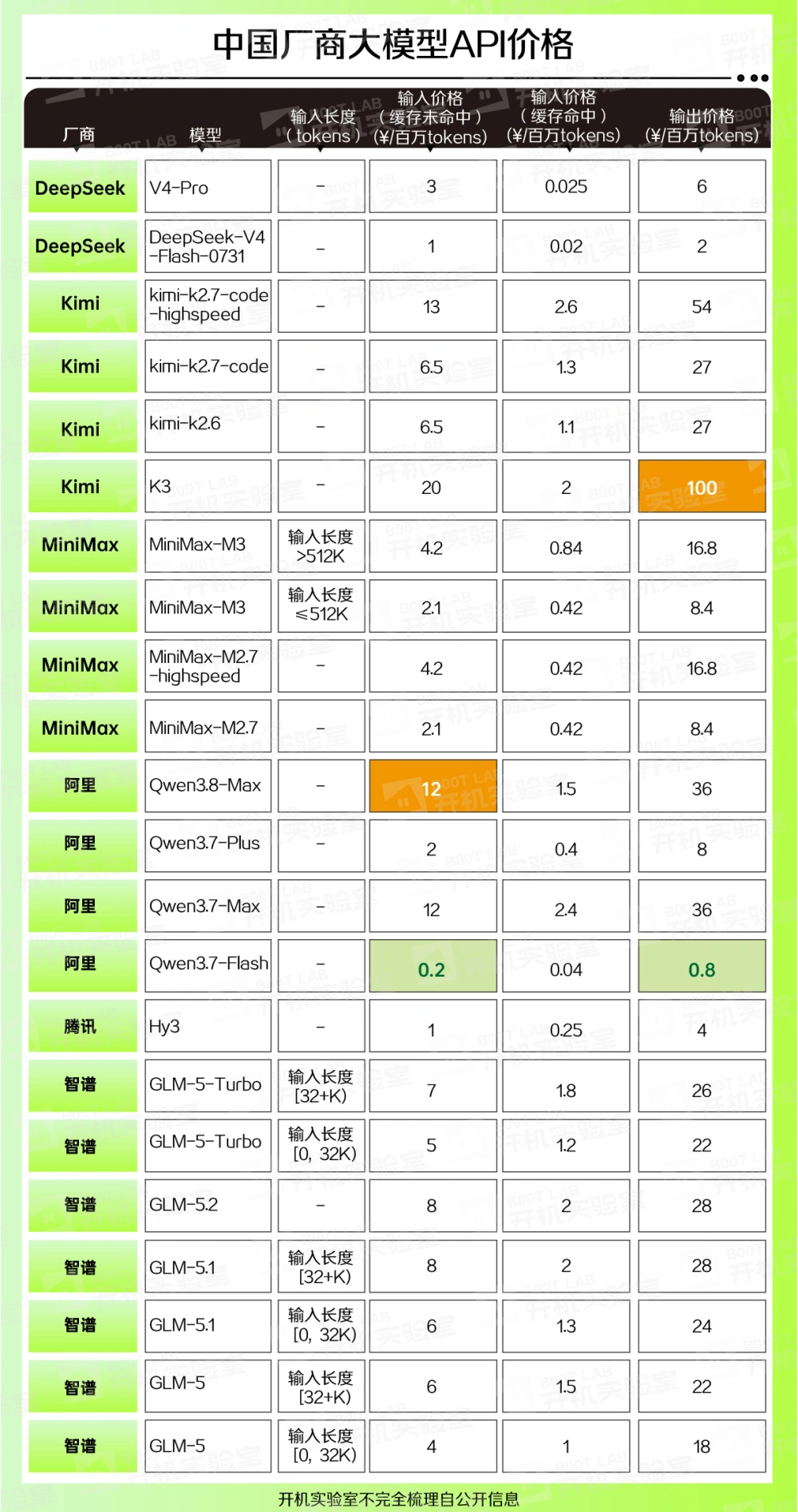 闲聊的OpenAI免费,干活的DeepSeekAPI涨价,AI进入分层定价时代(图6)