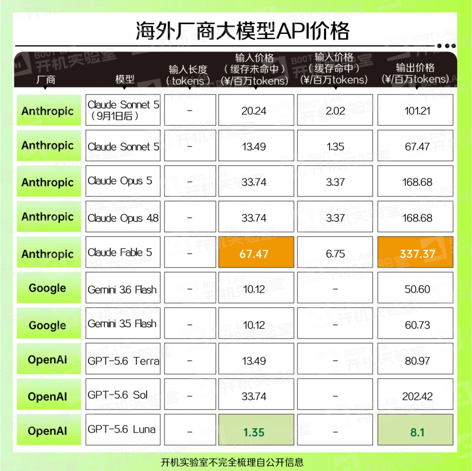 闲聊的OpenAI免费,干活的DeepSeekAPI涨价,AI进入分层定价时代(图7)