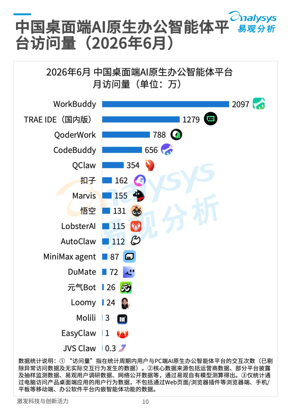 闲聊的OpenAI免费,干活的DeepSeekAPI涨价,AI进入分层定价时代(图10)