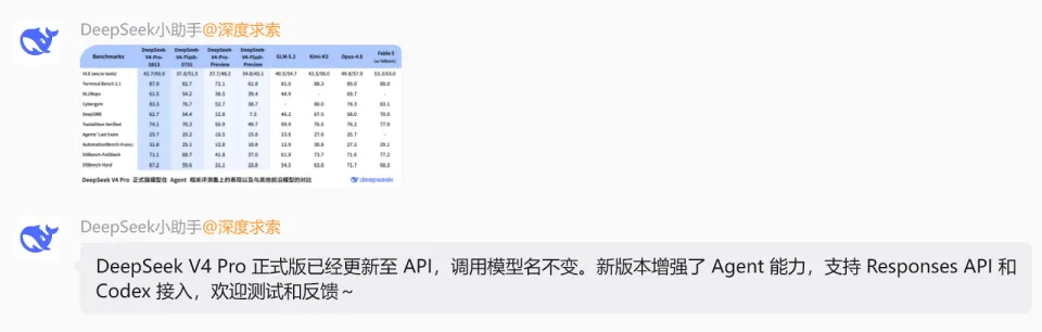 就在刚刚！DeepSeek V4 Pro 正式版来了，这次价格是真狠(图1)