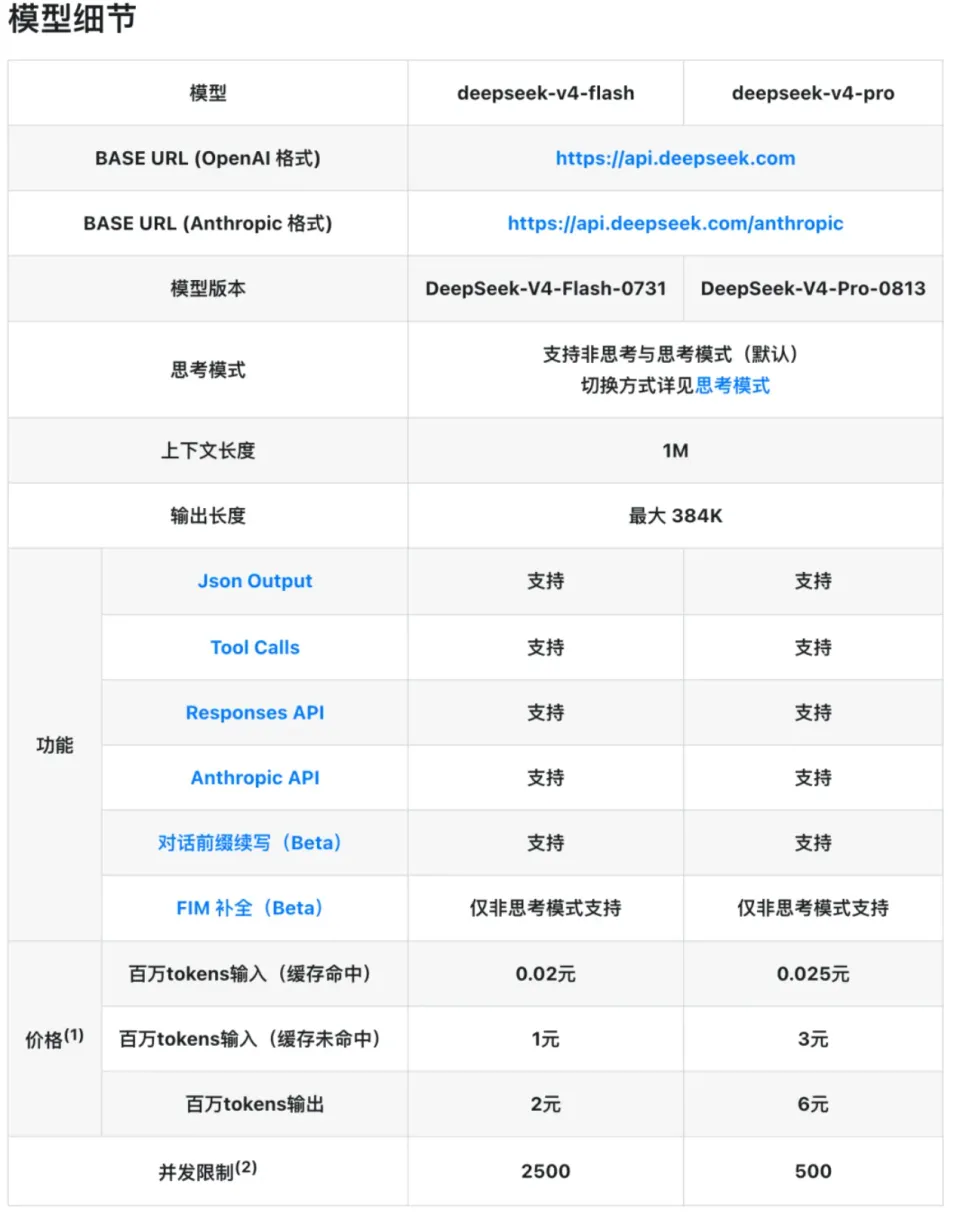 就在刚刚！DeepSeek V4 Pro 正式版来了，这次价格是真狠(图3)
