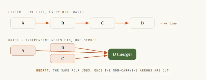 600万人围观，Graph Engineering火了，一文看懂(图4)