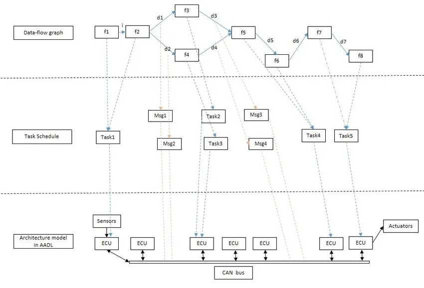 600万人围观，Graph Engineering火了，一文看懂(图6)