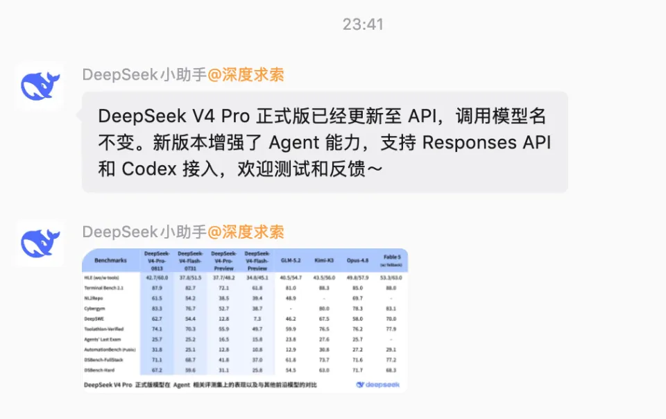 分析｜DeepSeek 悄悄更新 V4-Pro正式版，harness也不远了(图4)
