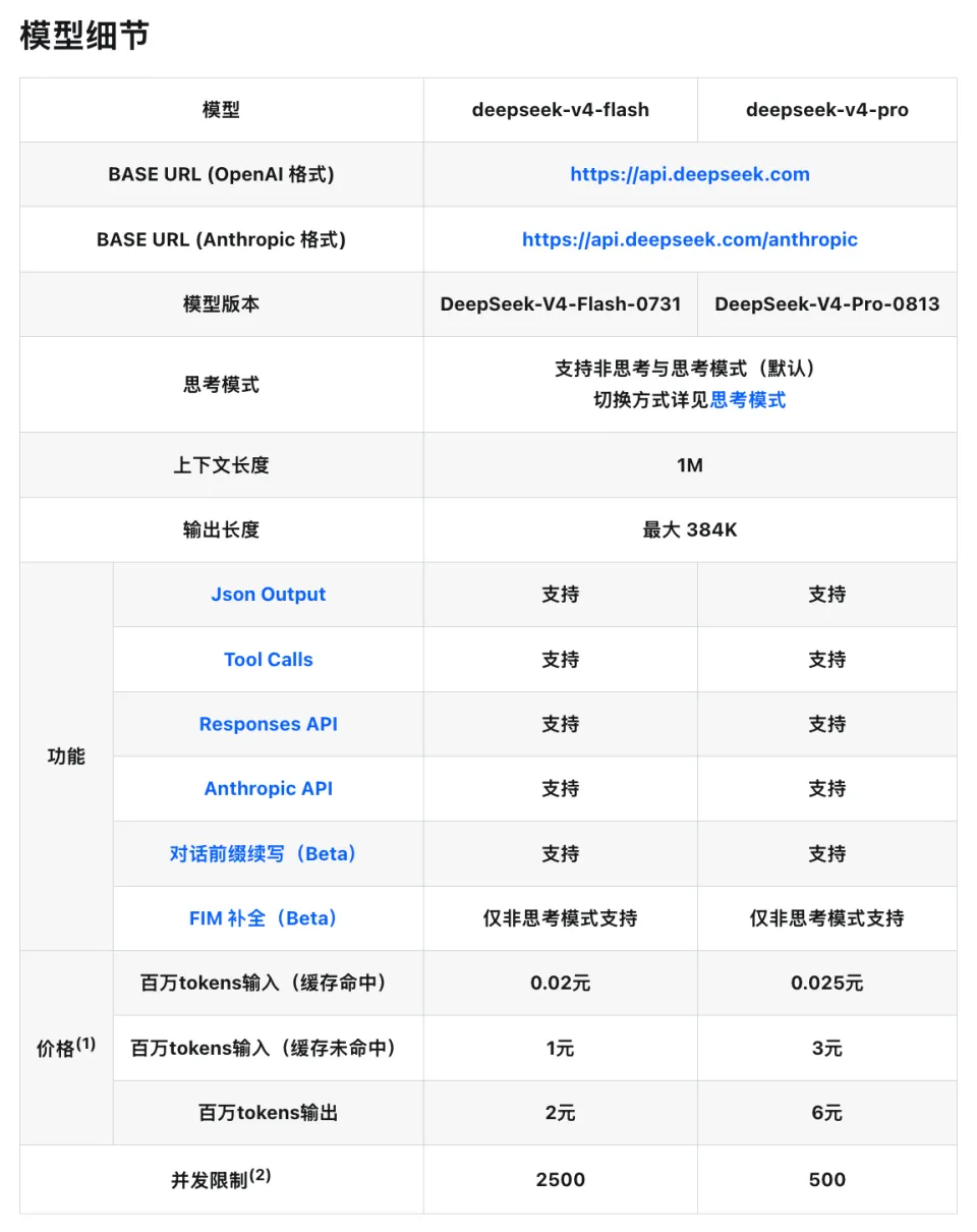 分析｜DeepSeek 悄悄更新 V4-Pro正式版，harness也不远了(图10)