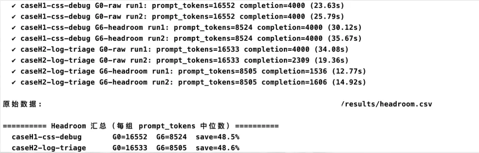 赶在DeepSeek涨价前，我猛烧1千测了6个省token的Skills(图5)