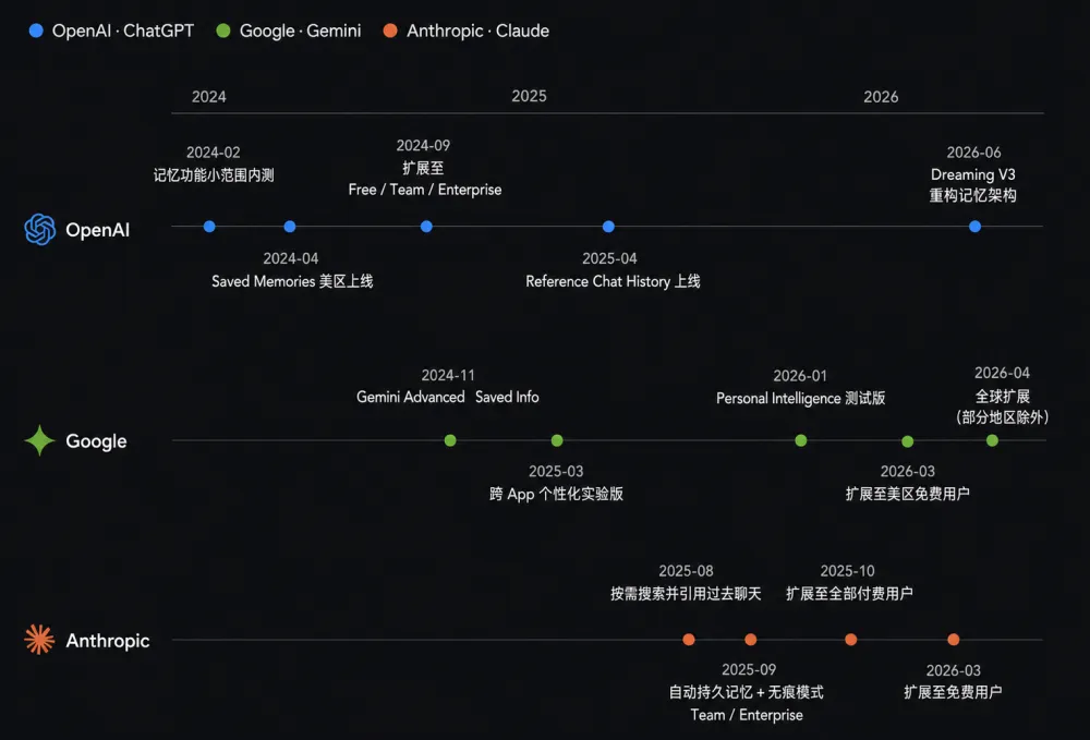 奥特曼震撼预言：6个月后，ChatGPT将彻底接管你的人生(图12)