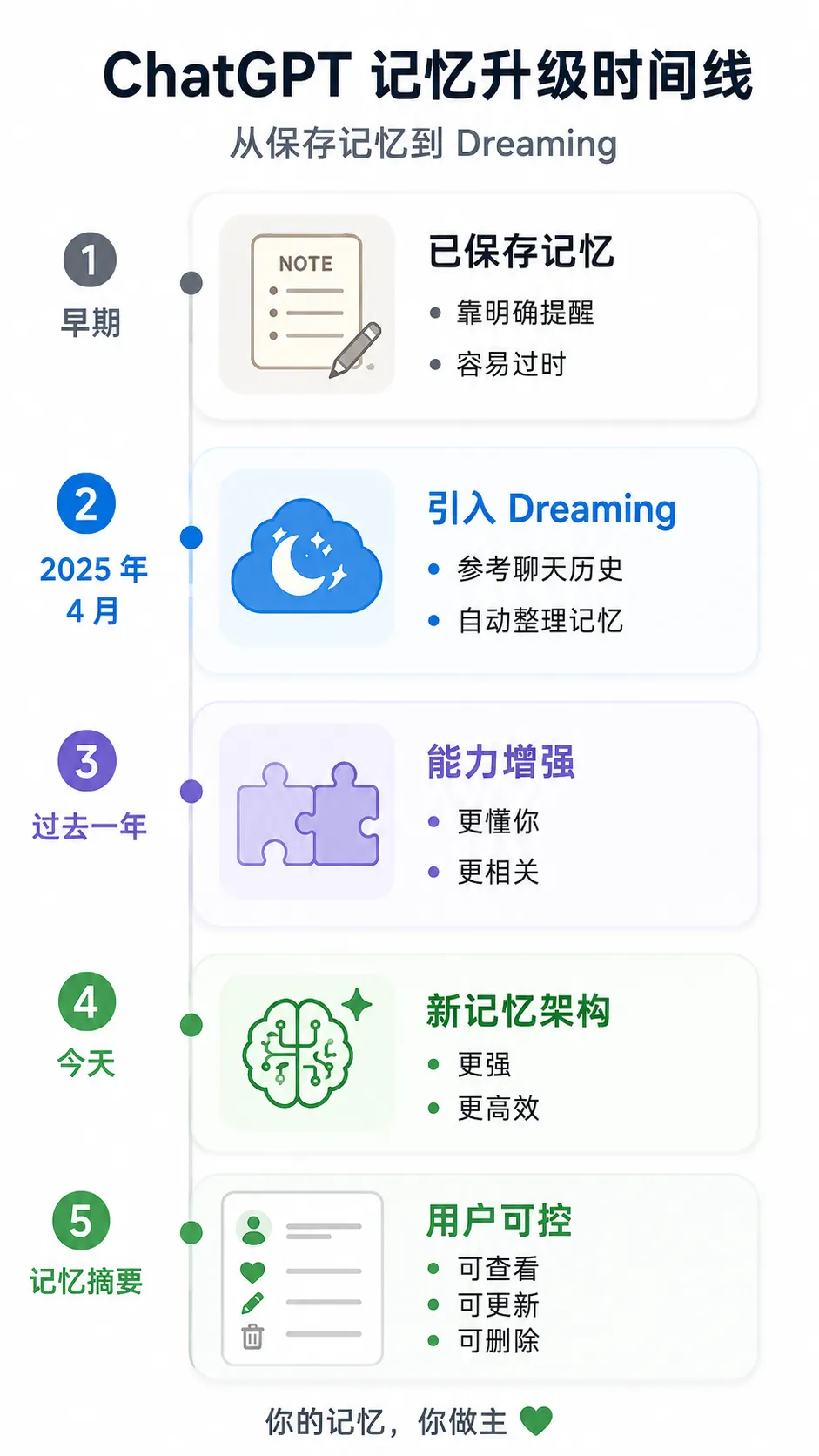 奥特曼震撼预言：6个月后，ChatGPT将彻底接管你的人生(图9)