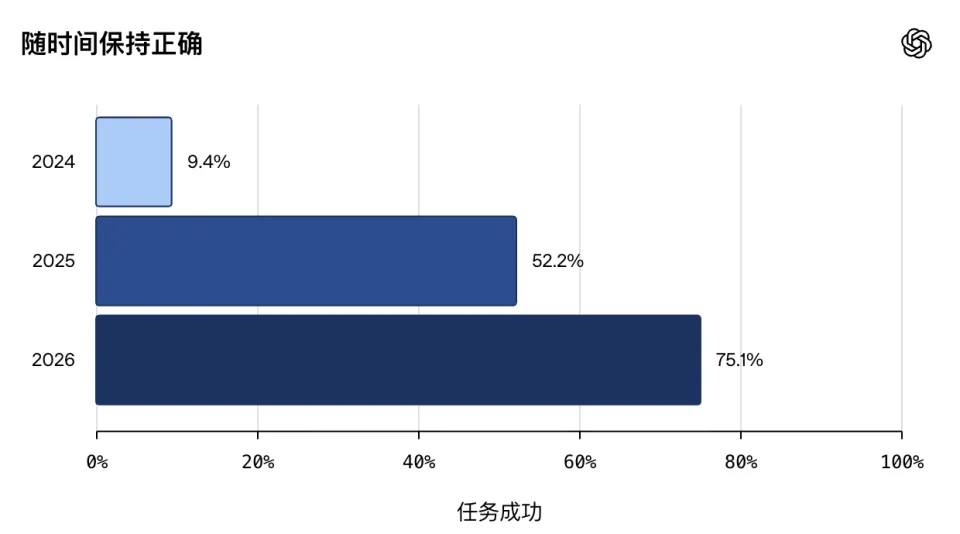 奥特曼震撼预言：6个月后，ChatGPT将彻底接管你的人生(图10)