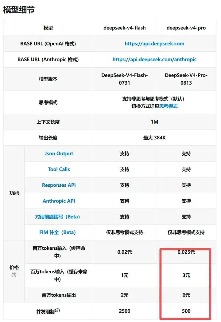 DeepSeek V4 Pro 正式版来了：这次，大鲸鱼盯上