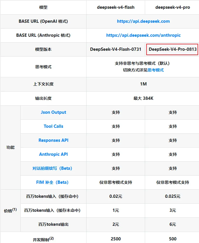 梁文锋、马斯克同时开火！DeepSeek V4 Pro，Grok 4.6 发布(图1)