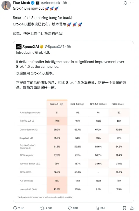 梁文锋、马斯克同时开火！DeepSeek V4 Pro，Grok 4.6 发布(图2)