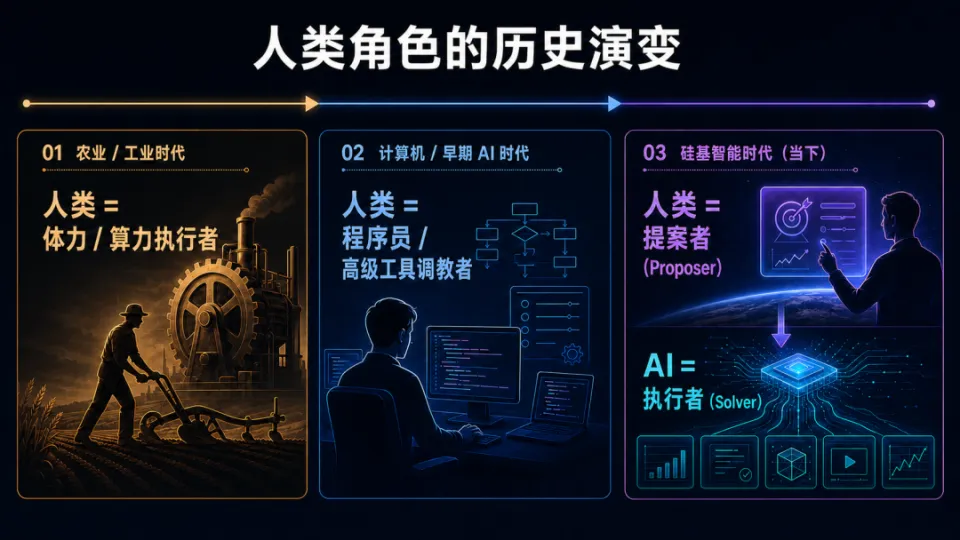 困扰数学圈22年的难题，居然被协和实习医生解决了？(图19)