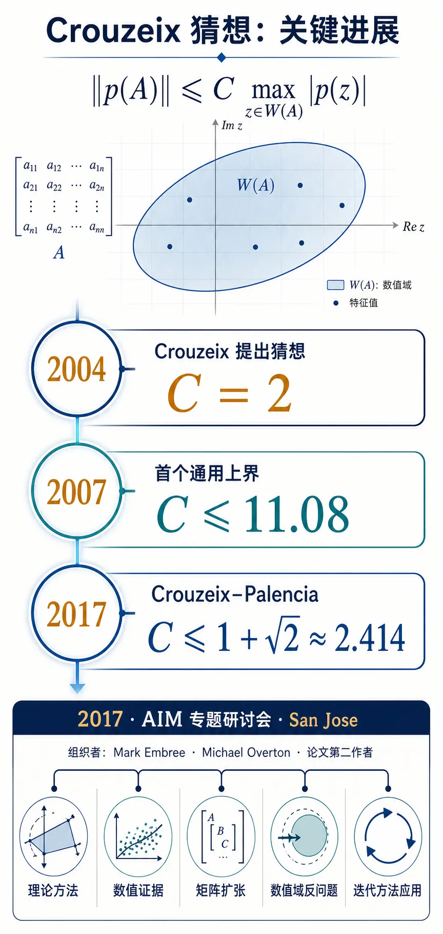 困扰数学圈22年的难题，居然被协和实习医生解决了？(图9)
