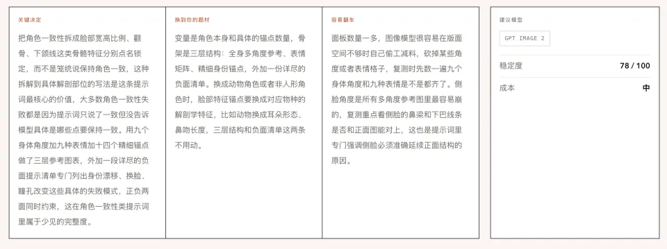 这个封装了我3年实测经验的AI提示词案例网站，今天正式免费开放(图16)