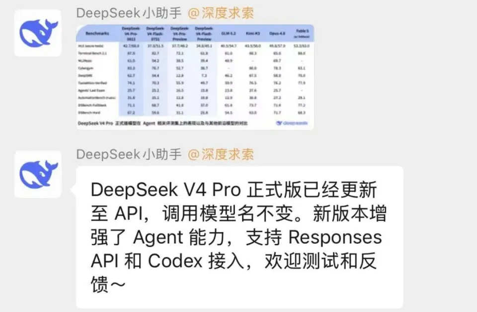 刚刚，DeepSeek V4 Pro正式版发布，多项对标Fable 5(图1)