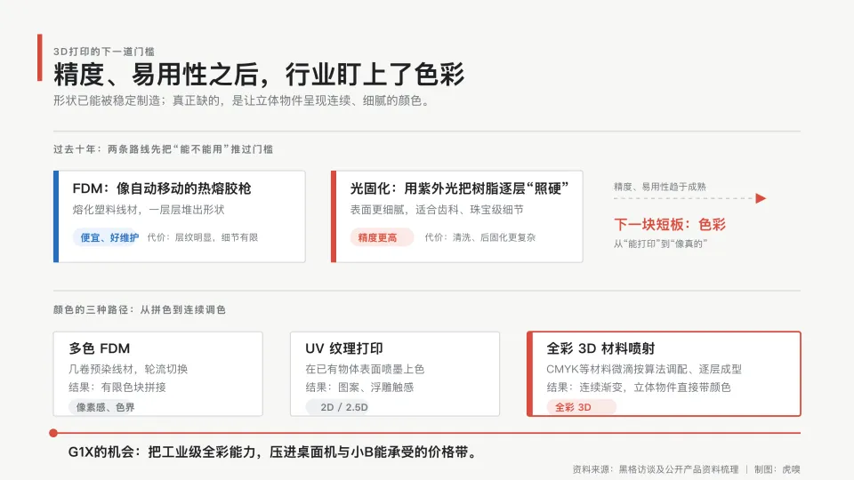 打印假牙的90后，抢了拓竹一步(图3)