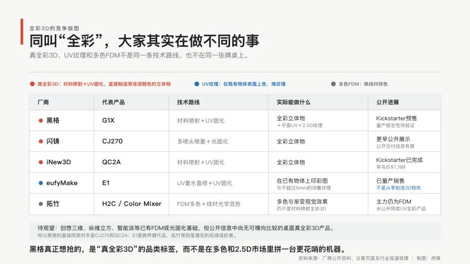 打印假牙的90后，抢了拓竹一步(图4)