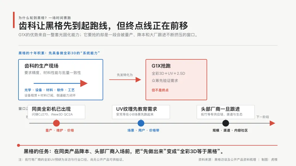 打印假牙的90后，抢了拓竹一步(图8)