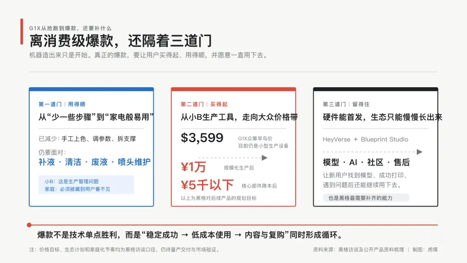 打印假牙的90后，抢了拓竹一步(图9)