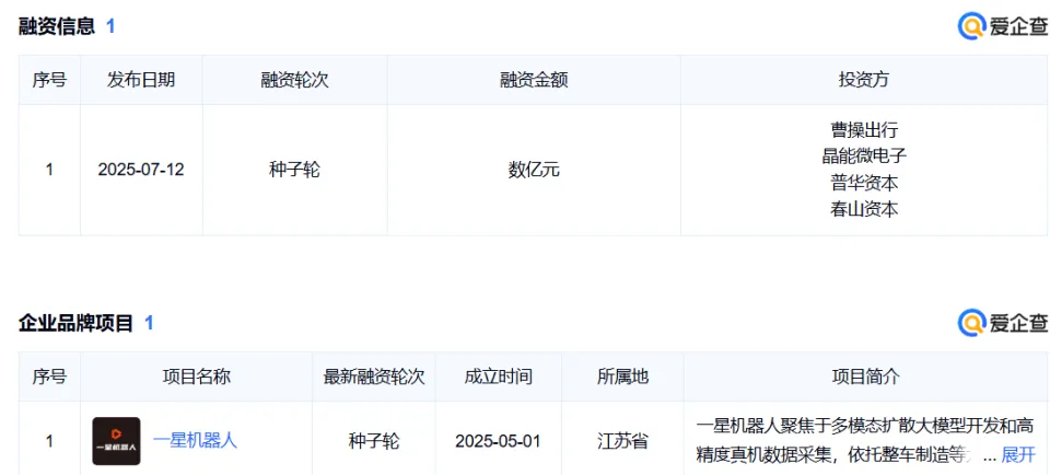 宇树 IPO 狂欢背后：人形机器人“贫富悬殊”(图3)