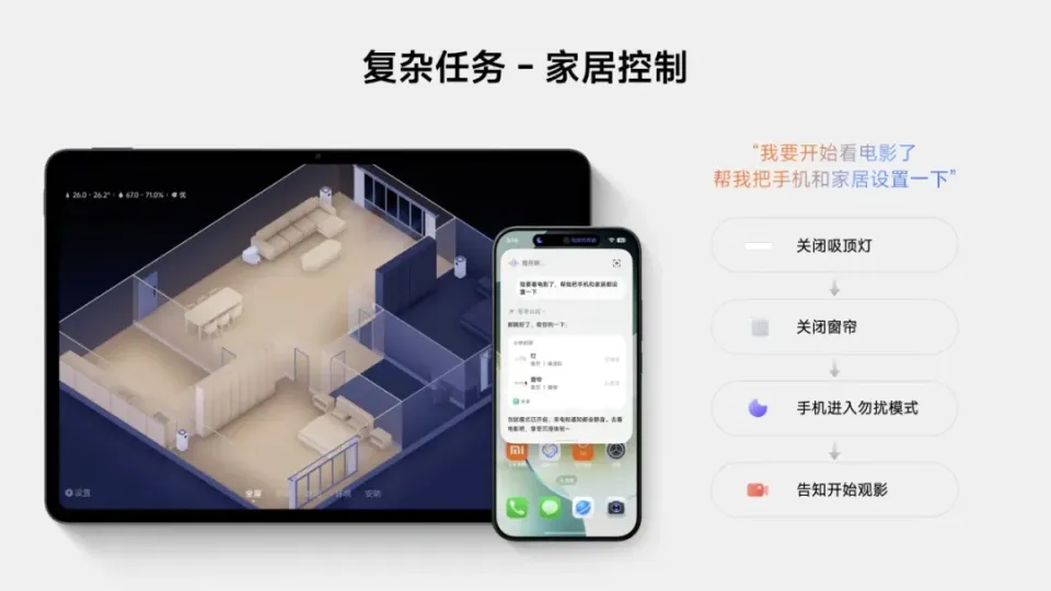 小米超级小爱 2.0“专家模式”积分会员订阅方案上线(图4)