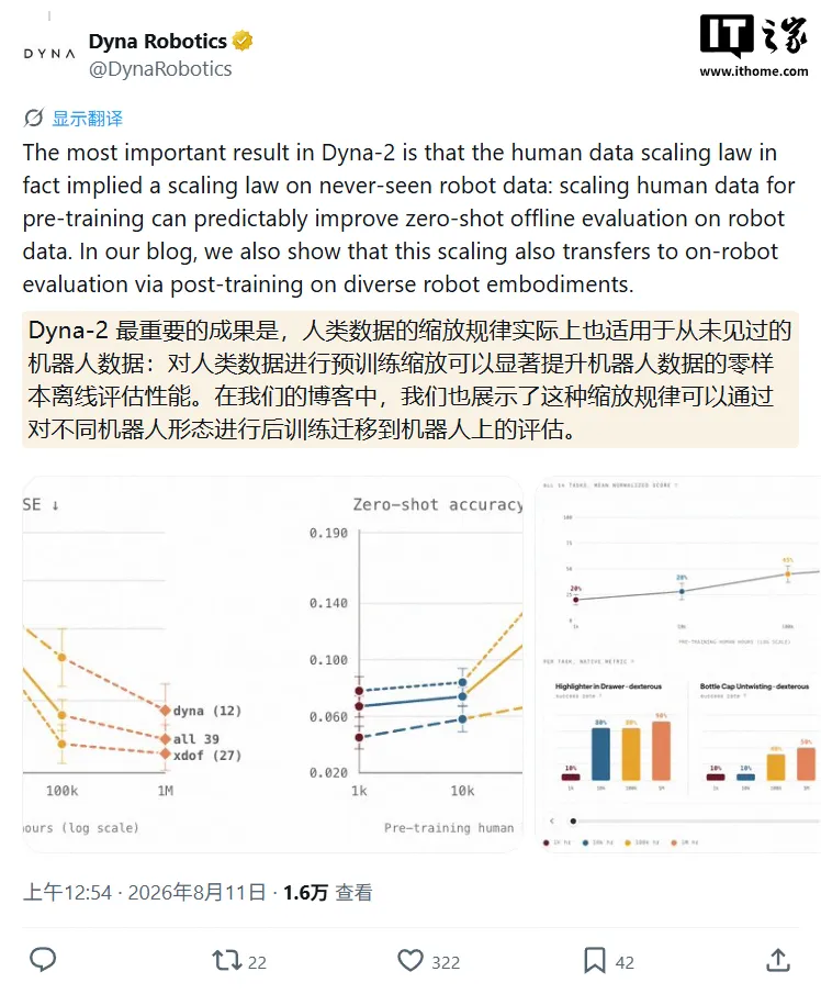 机器人 AI 模型 DYNA-2 登场：超 100 万小时人类视频训练(图3)
