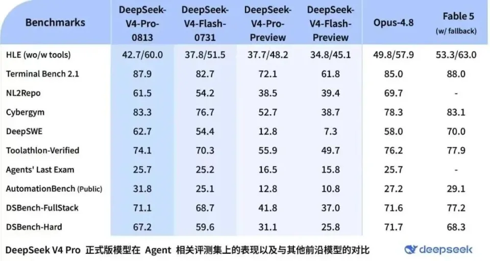 保姆级教程，Codex 接入 DeepSeek V4 Pro 和 Grok 4.6，6 种方法全整理(图1)