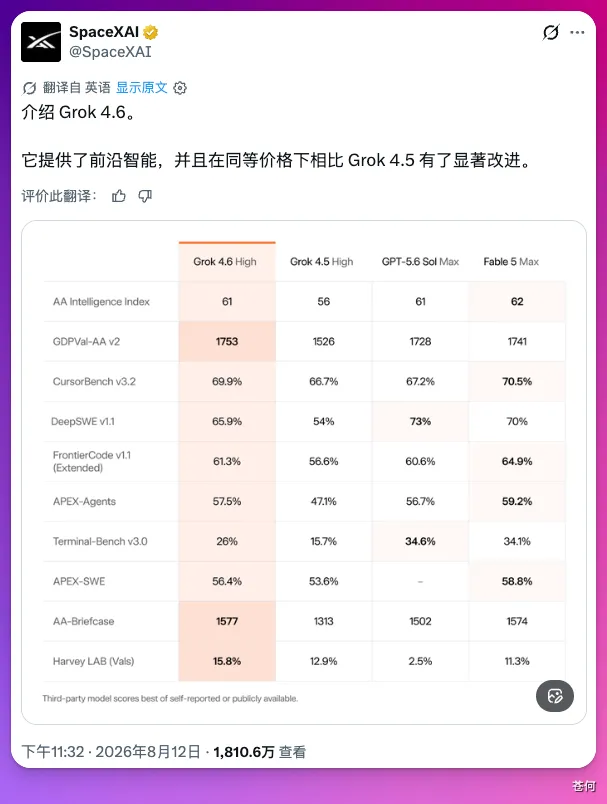 保姆级教程，Codex 接入 DeepSeek V4 Pro 和 Grok 4.6，6 种方法全整理(图2)