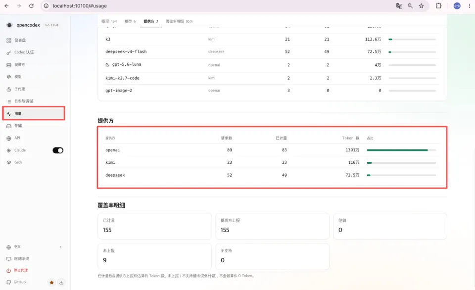 保姆级教程｜Codex接入 DeepSeek、Kimi K3后，天下无对手！(图14)