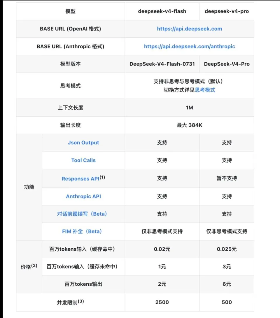 DeepSeek Harness和V4 Pro正式版同时重磅上线，一手实测：DSH更像是AI操作系统(图3)