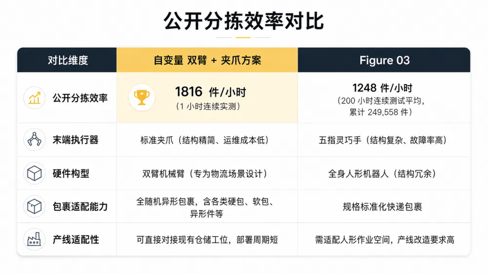 具身智能迎来「DeepSeek 时刻」:国产机器人用更低成本反超 Figure AI(图5)