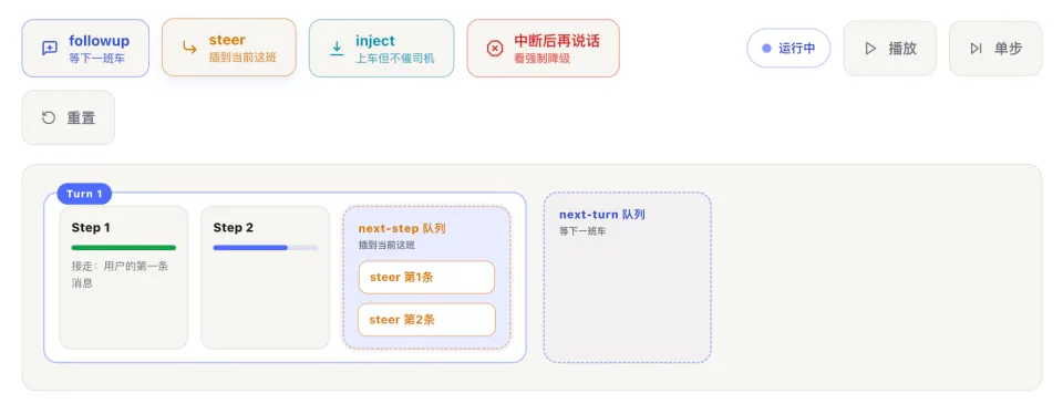 我把 DeepSeek Harness 的代码做成了可视化教程(图5)